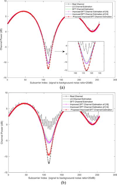 Image result for ATI Vision Calculated Channel Example