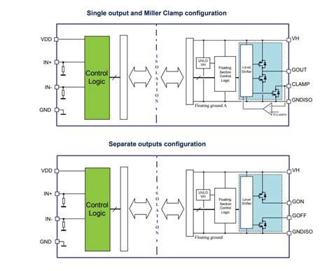 STGAP2SICSN Single Gate Drivers - STMicro | Mouser