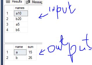 Image result for MS SQL Add Two or More Colomn SQL