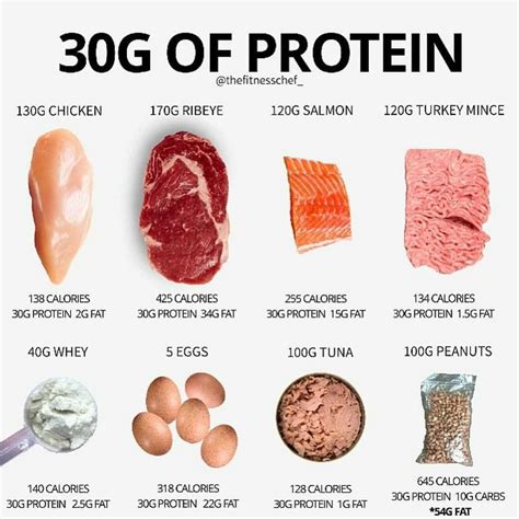 High Protein Food List With Grams at Rene Neal blog