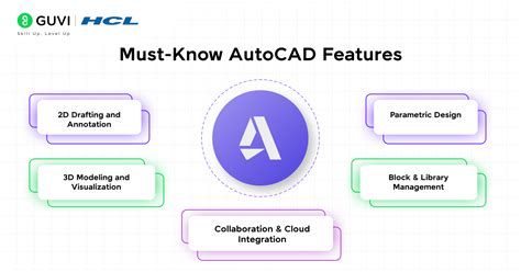 Image result for AutoCAD Explained