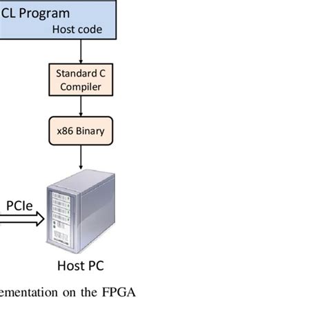 FDTD Method Flowchart 的图像结果