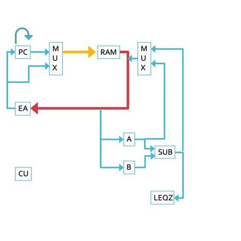 Image result for Making a CPU From Scratch