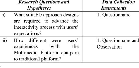 Image result for Data Collection Instruments