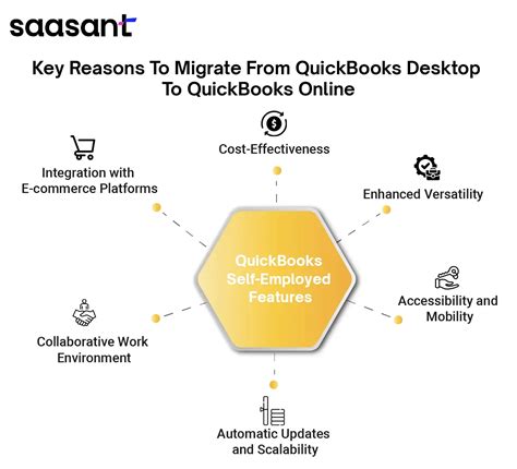 Switching from QuickBooks Desktop to Online: Why and How?