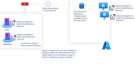 Windows Update Management 的图像结果