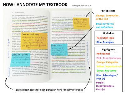Image result for How to Annotate Coursework