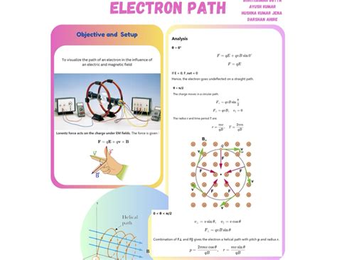 Home | Ensemble IISc