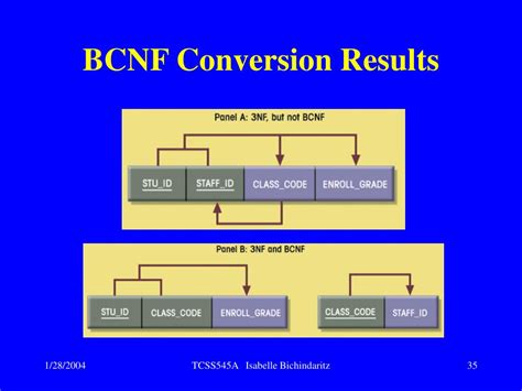 Image result for Bcnf Normalization Definitino