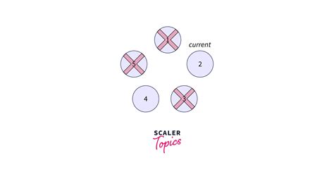 Josephus Problem in Recursion 的图像结果