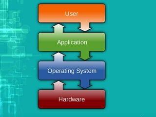 Future Operating System Computer 的图像结果