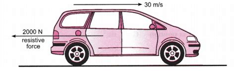 A car of mass 900 kg is travelling at a steady speed of 30 m/s against ...