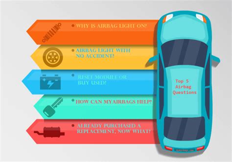 SRS Airbag Control Module Location Lookup