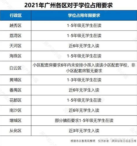 注意！深圳9区已明确申请学位会核查实际居住！否则无法过审或取消申请资格！_登记