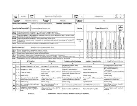Syllapus-18ECC201J-AEC - B-ECE SRM Institute of Science & Technology ...