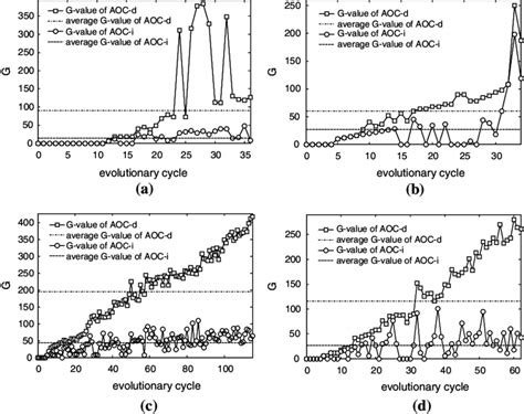 Image result for AOC Algorithm