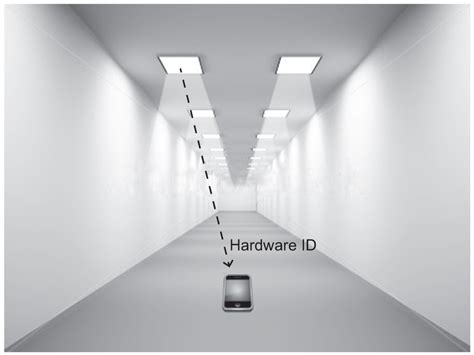 An in-Depth Survey of Visible Light Communication Based Positioning Systems