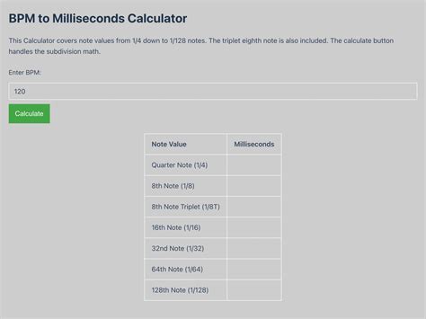 BPM to MS Calculator: Instantly Convert Beats Per Minute to Milliseconds