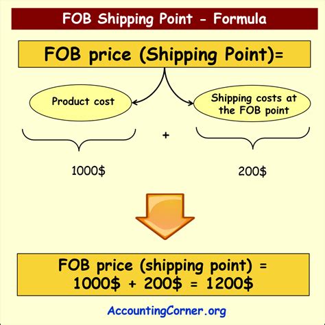 FOB Shipping Point Definition & Analysis | Accounting Corner