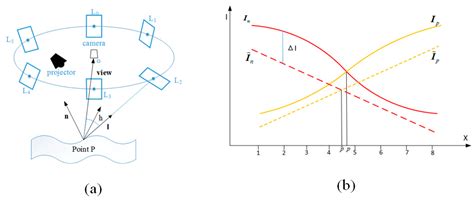 Eliminating the Effect of Reflectance Properties on Reconstruction in ...