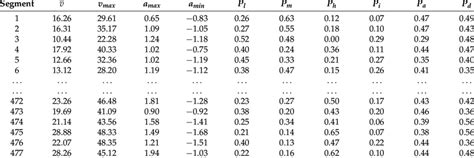 Image result for Characteristic Matrix