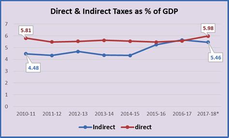 Income Tax Data Shows Corporate Concessions | NewsClick