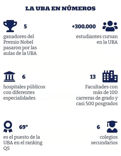 拉丁美洲排名最高，阿根廷最好的大学，你还不心动吗？含金量堪比清华北大！ - 知乎