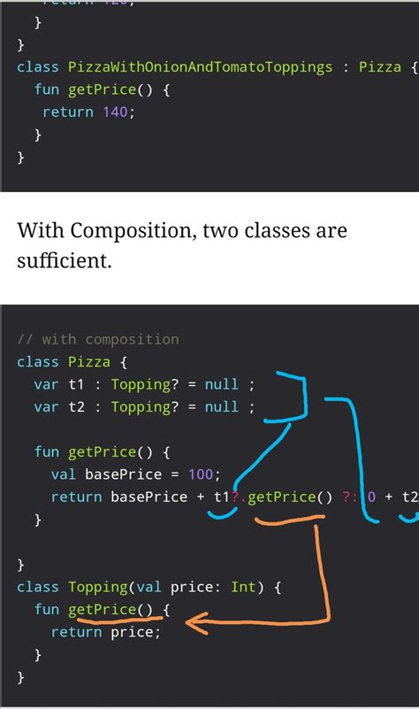 Image result for Java Composition vs Inheritance
