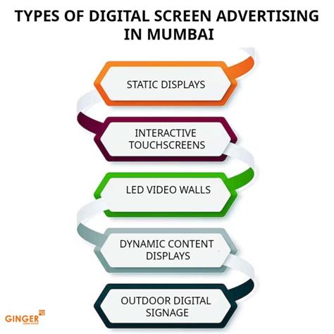 Digital Screen Ad 的图像结果