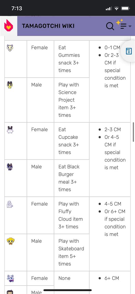 What does CM mean? : r/tamagotchi