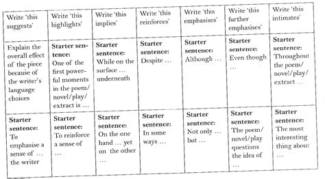 Image result for Drafting Examples