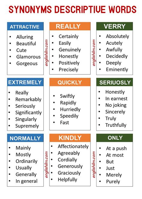 Image result for Using Describing Words