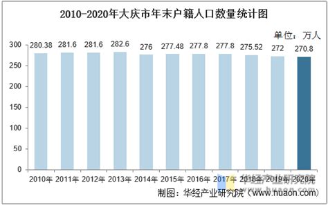 2019年中国人口数量、人口结构现状分析及人口增长情况分析[图]_智研咨询