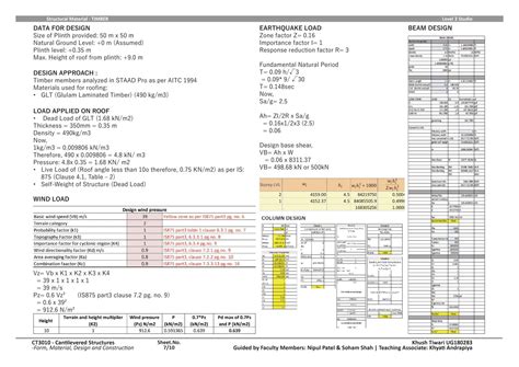 The Swastik | CEPT - Portfolio