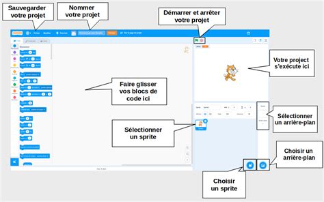Image result for Programmation Sur Scratch