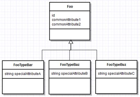 Image result for MySQL Relationship Attribute