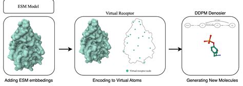 Image result for Applications of Diffusion Models