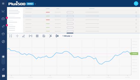 Image result for Plus 500 Tutorial Demo