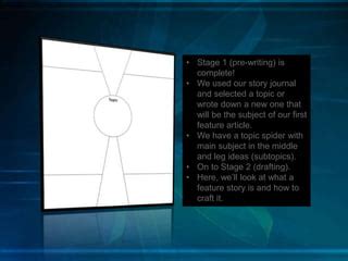 Image result for Feature Writing Lesson PPT