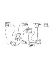 Image result for Interface Flow Graph