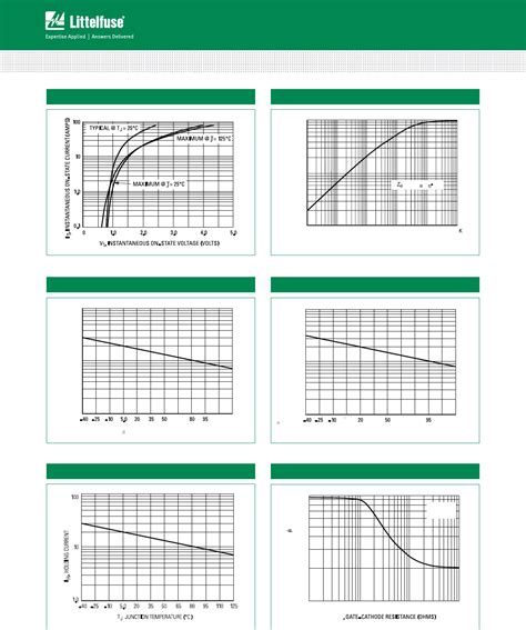 MCR12DCM,N Datasheet by Littelfuse Inc. | Digi-Key Electronics