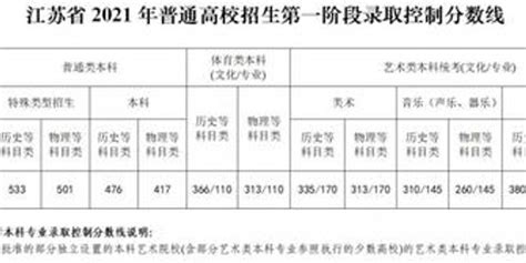 江苏高考“特殊类型招生”是什么？省考试院权威解读_手机新浪网