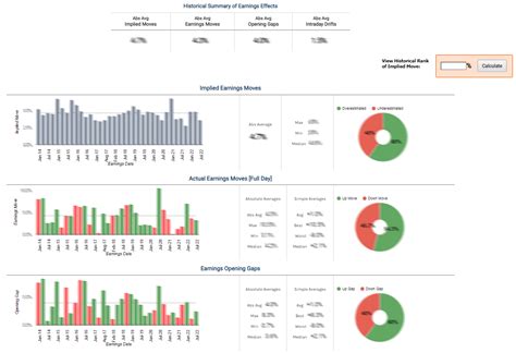 TBHC Historical Earnings Price Movements and Interactive Charts