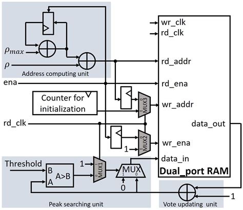 Real-Time Straight-Line Detection for XGA-Size Videos by Hough ...