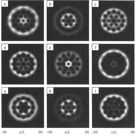Image result for Beam Propagation Method