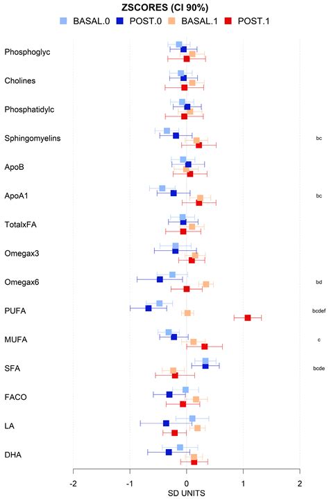 Effect of a Very Low-Calorie Diet on Oxidative Stress, Inflammatory and ...