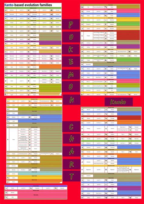 Image result for Pokemon Evolution Line