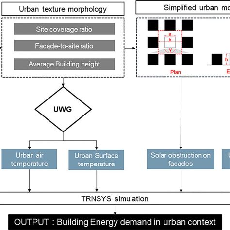 Image result for Simulia Chain Modelling