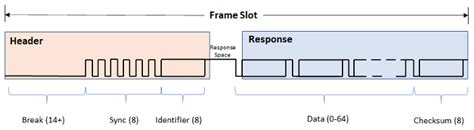 Image result for Local Interconnect Network Applications