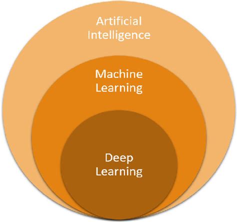 Image result for Stack Representation Set Subset